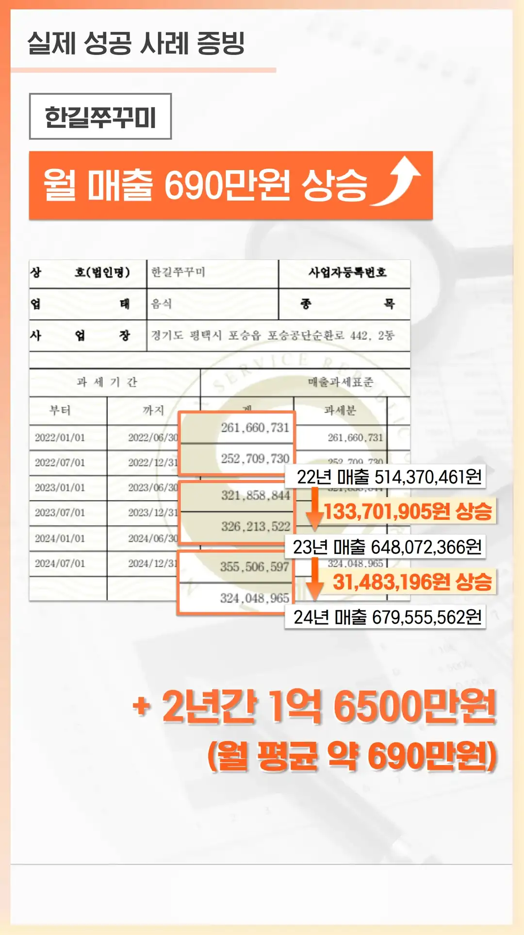 가정동 리뷰 관리