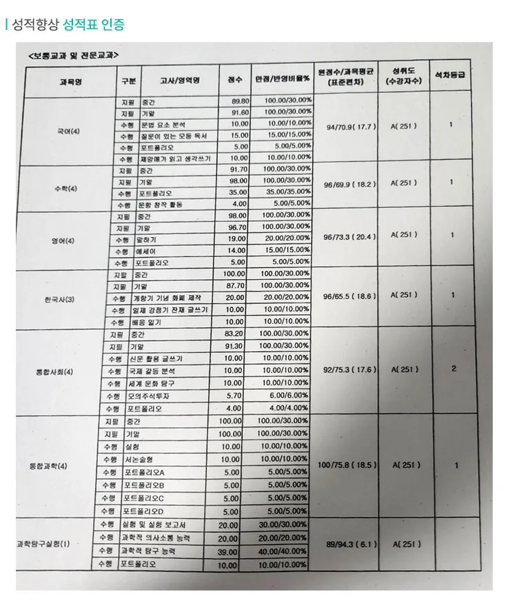 성사동 교습소 성적향상 사례2